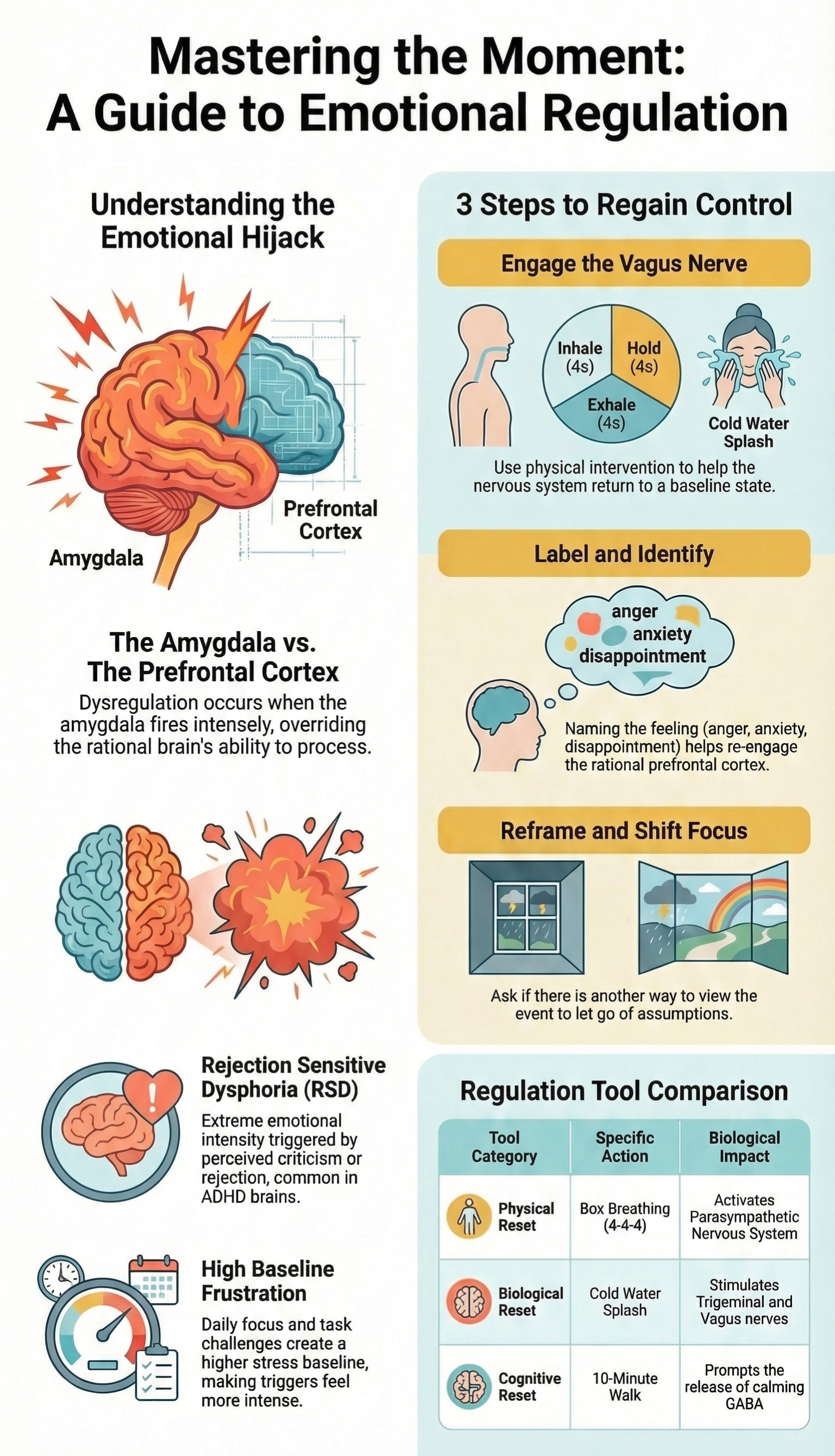 Guide to emotional regulation for ADHD